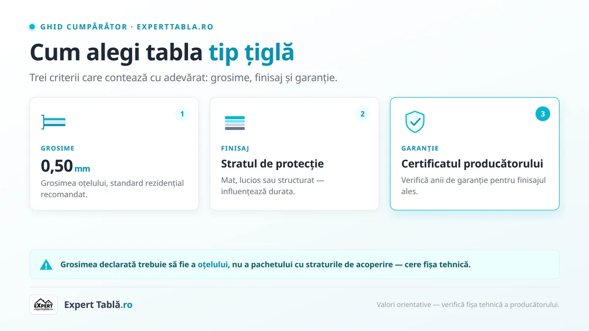 Cum alegi tabla tip țiglă: grosime, finisaj, garanție